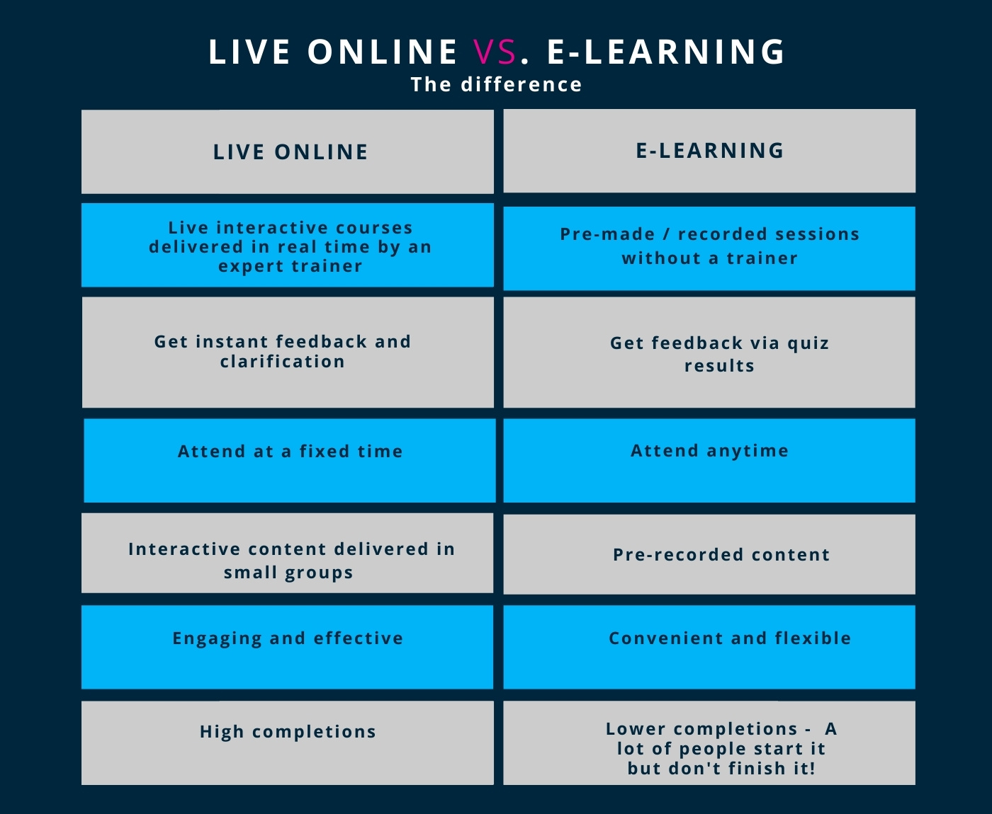 E-Learning vs Live online learning