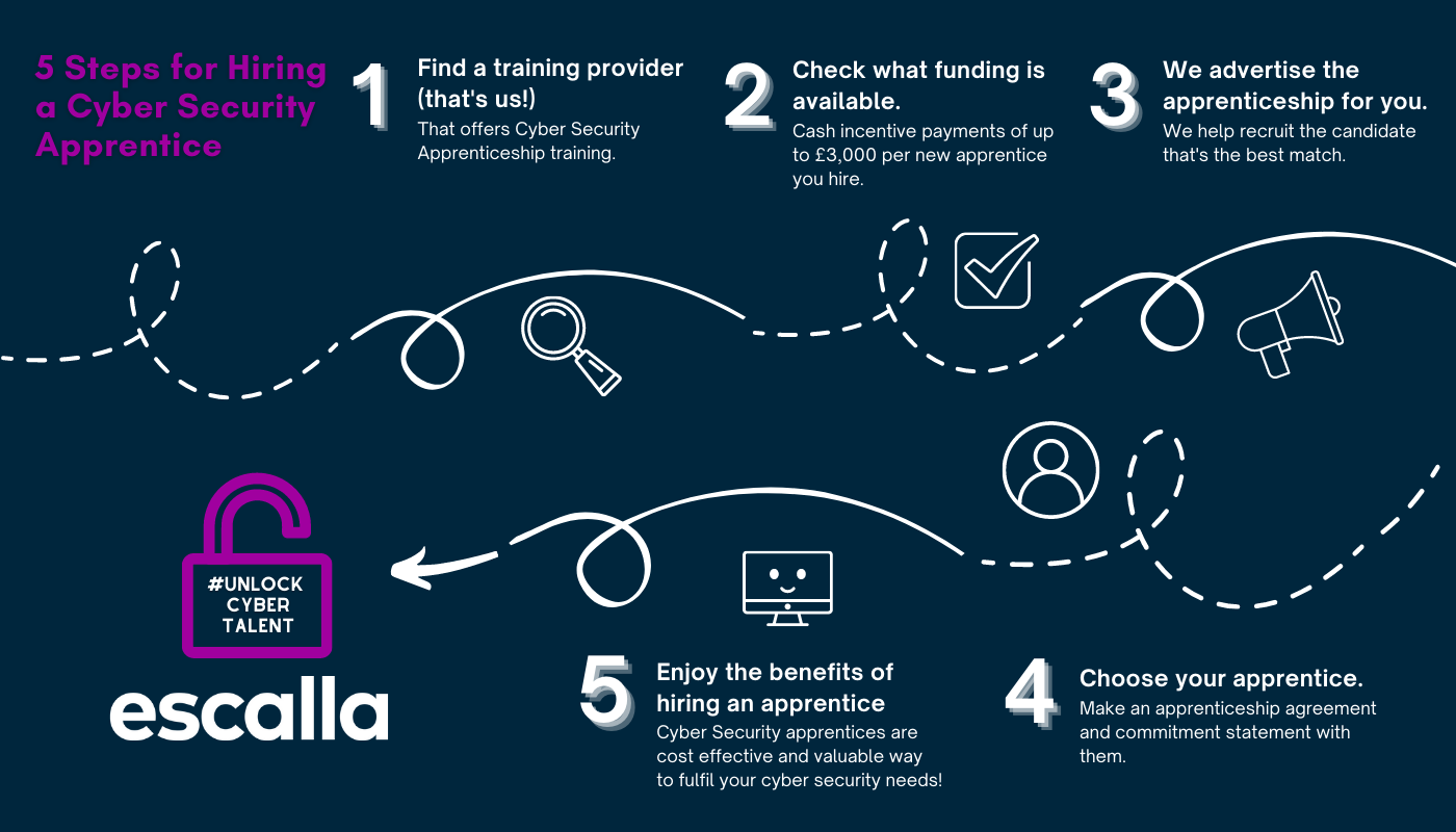 5 steps to hiring a cyber security apprentice