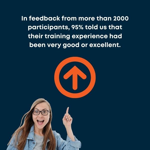 In feedback from more than 2000 participants, 95% told us that their training experience had been very good or excellent. NHS